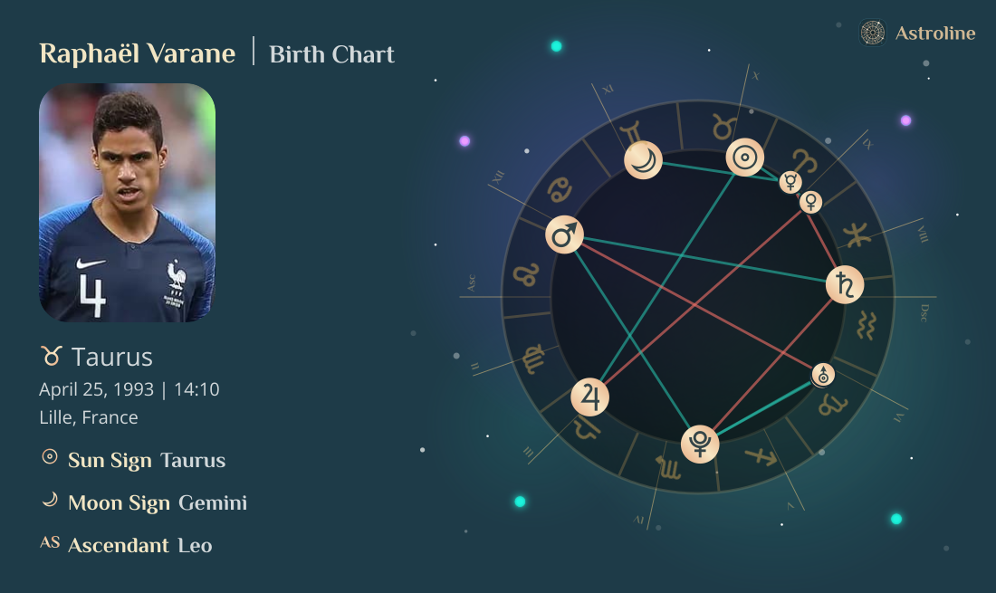 Raphaël Varane Birth Charts & Zodiac Sign: Sun, Moon & Rising Signs