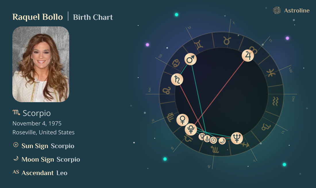 Raquel Bollo Birth Charts & Zodiac Sign: Sun, Moon & Rising Signs