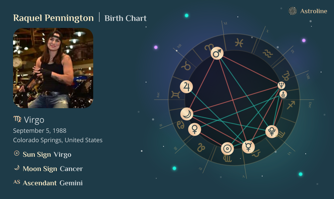 Raquel Pennington Birth Charts & Zodiac Sign: Sun, Moon & Rising Signs
