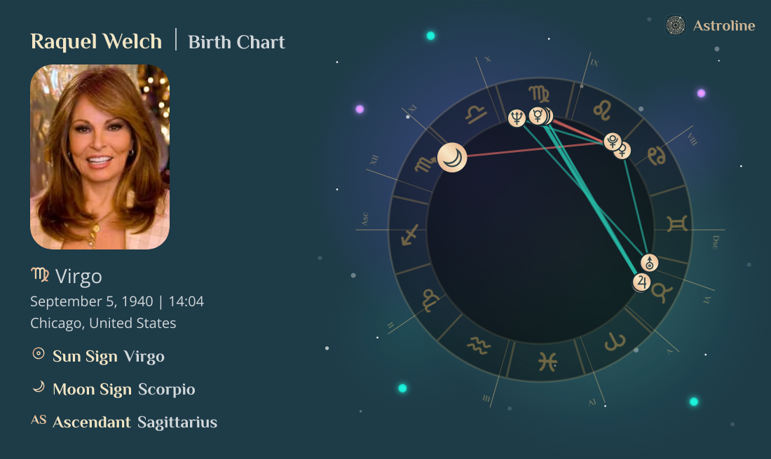 Raquel Welch Birth Charts & Zodiac Sign: Sun, Moon & Rising Signs
