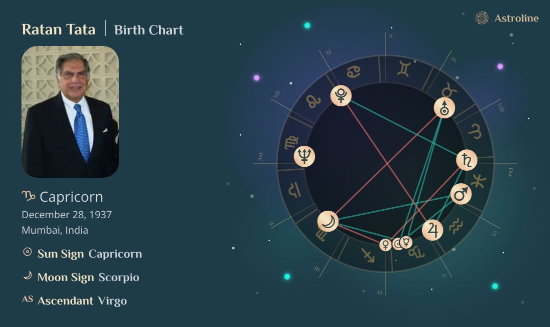 Ratan Tata Birth Charts & Zodiac Sign: Sun, Moon & Rising Signs