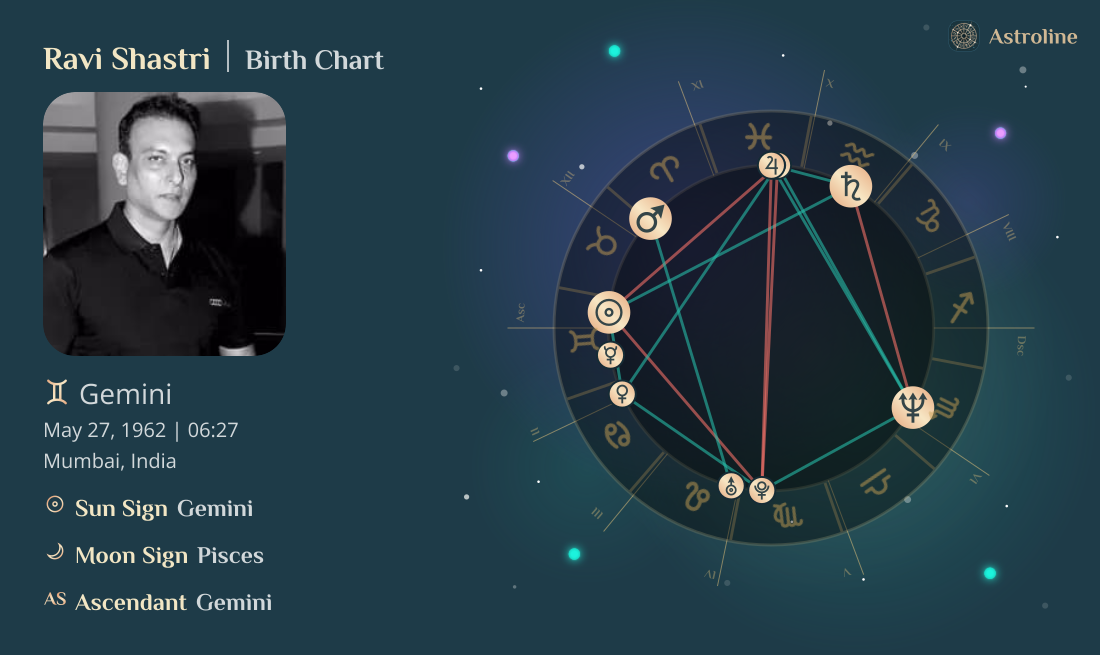 Ravi Shastri Birth Charts & Zodiac Sign: Sun, Moon & Rising Signs
