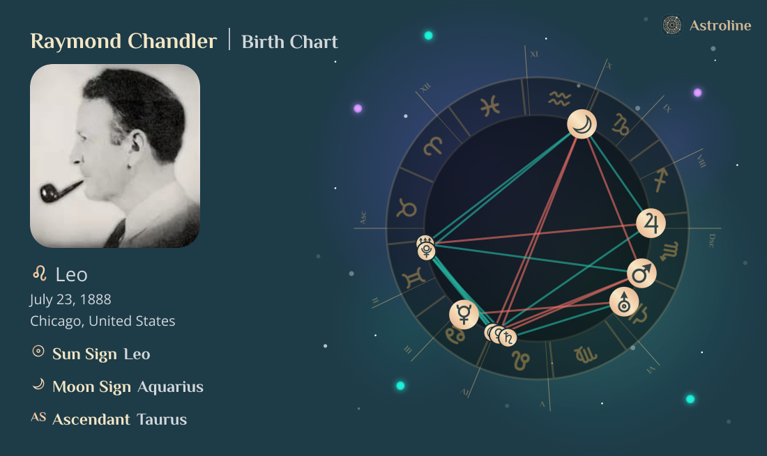 Raymond Chandler Birth Charts & Zodiac Sign: Sun, Moon & Rising Signs