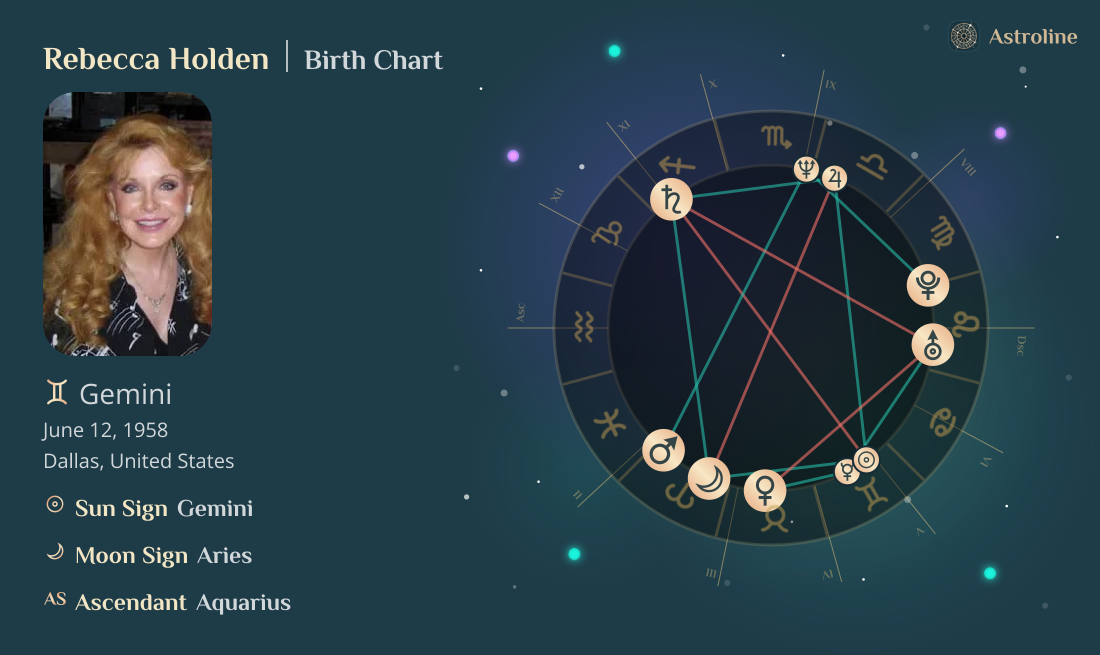 Rebecca Holden Birth Charts & Zodiac Sign: Sun, Moon & Rising Signs