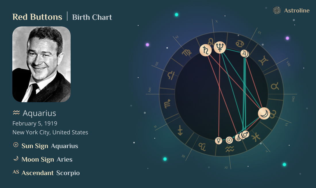 Red Buttons Birth Charts & Zodiac Sign: Sun, Moon & Rising Signs