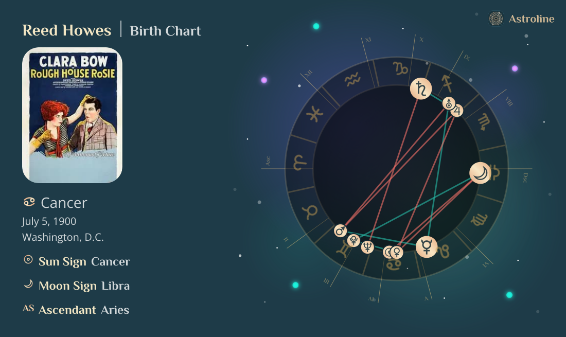 Reed Howes Birth Charts & Zodiac Sign: Sun, Moon & Rising Signs