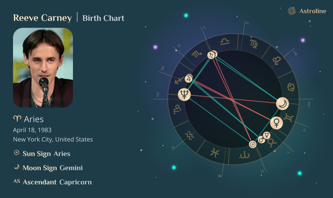 Reeve Carney Birth Charts & Zodiac Sign: Sun, Moon & Rising Signs