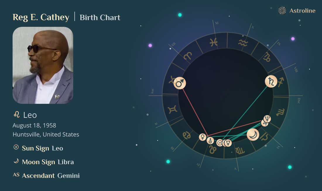 Reg E. Cathey Birth Charts & Zodiac Sign: Sun, Moon & Rising Signs