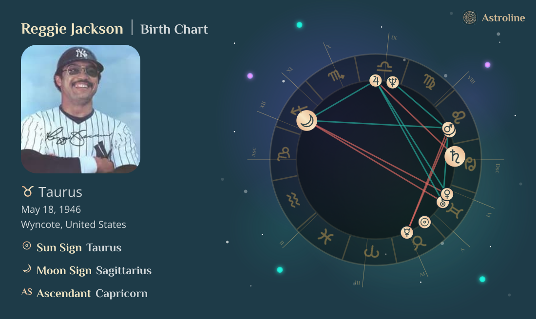 Reggie Jackson Birth Charts & Zodiac Sign: Sun, Moon & Rising Signs