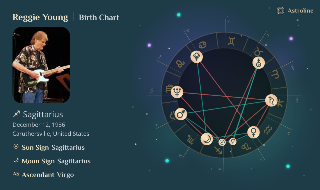 Reggie Young Birth Charts & Zodiac Sign: Sun, Moon & Rising Signs