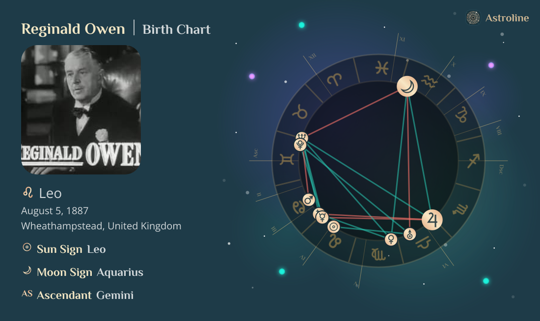 Reginald Owen Birth Charts & Zodiac Sign: Sun, Moon & Rising Signs