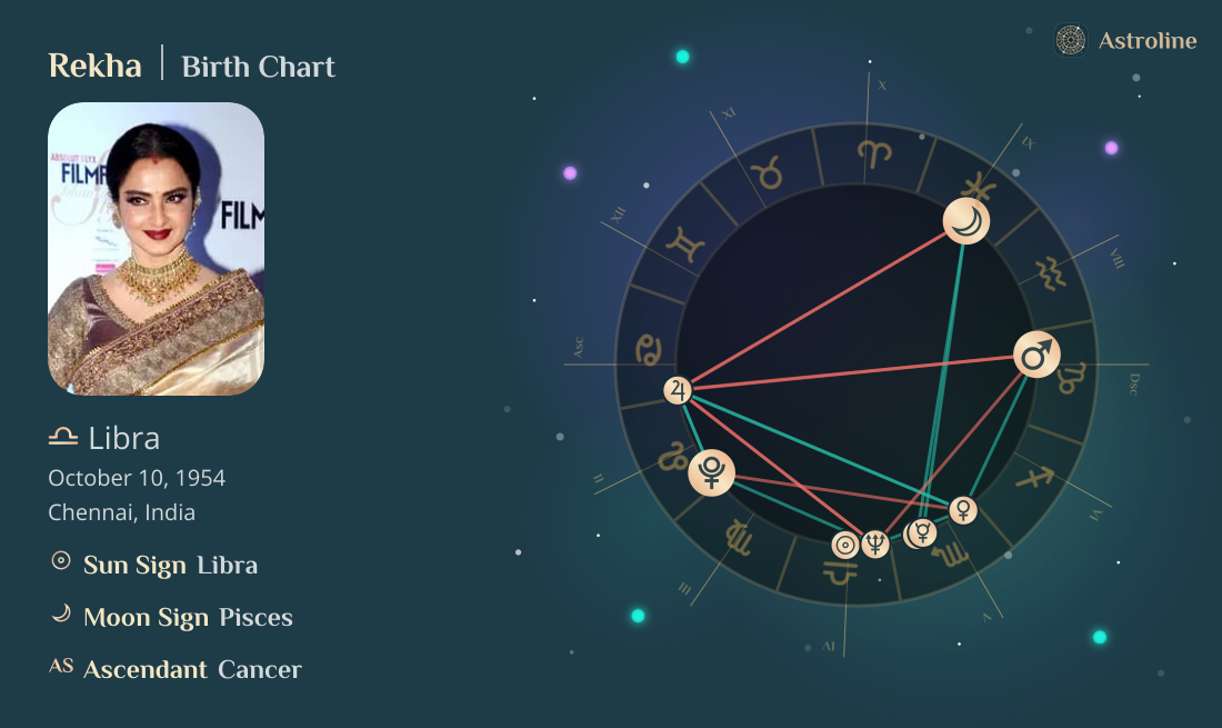 Rekha Birth Charts & Zodiac Sign: Sun, Moon & Rising Signs