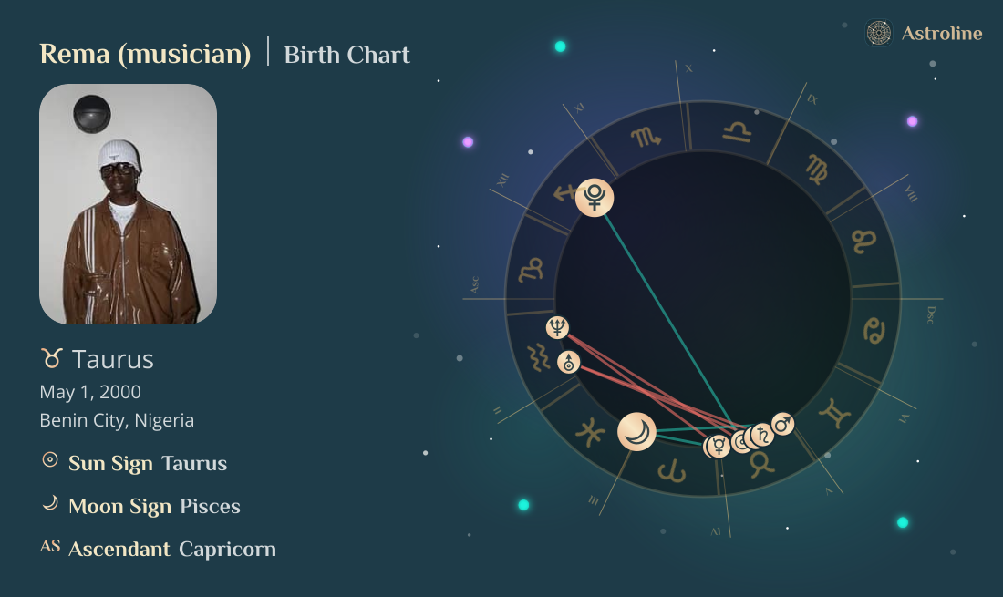 Rema (musician) Birth Charts & Zodiac Sign: Sun, Moon & Rising Signs