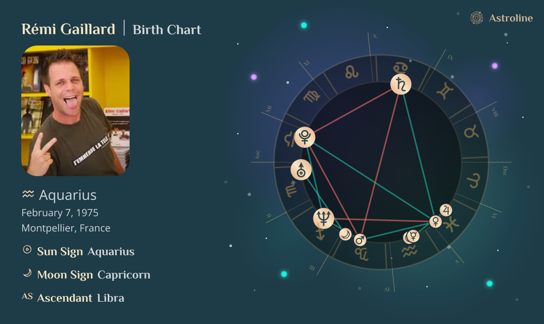 Rémi Gaillard Birth Charts & Zodiac Sign: Sun, Moon & Rising Signs