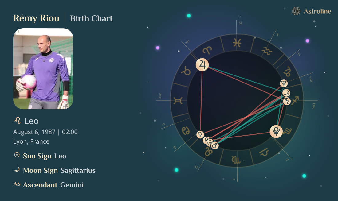 Rémy Riou Birth Charts & Zodiac Sign: Sun, Moon & Rising Signs