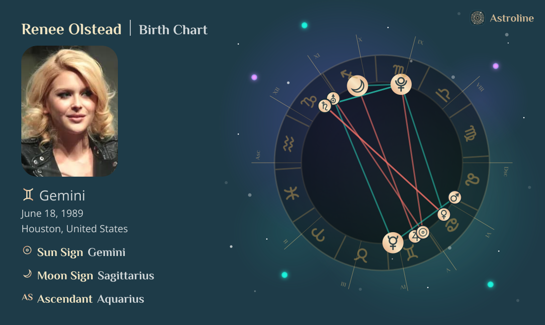 Renee Olstead Birth Charts & Zodiac Sign: Sun, Moon & Rising Signs