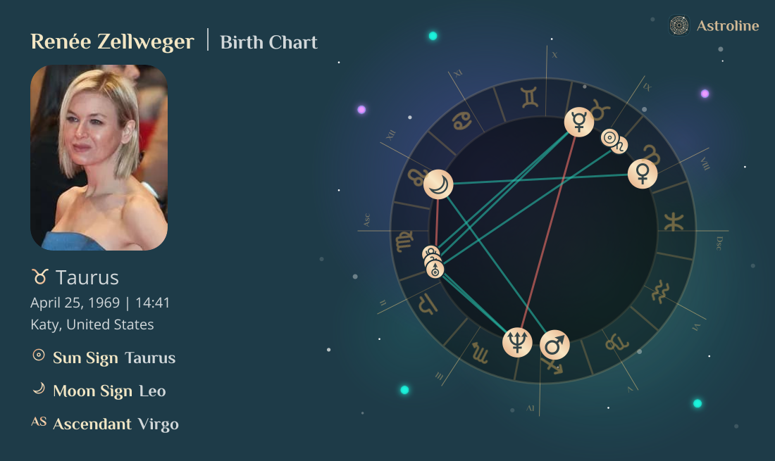 Renée Zellweger Birth Charts & Zodiac Sign: Sun, Moon & Rising Signs