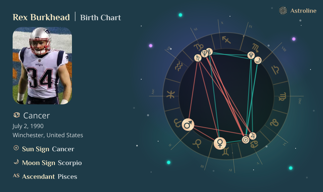 Rex Burkhead Birth Charts & Zodiac Sign: Sun, Moon & Rising Signs