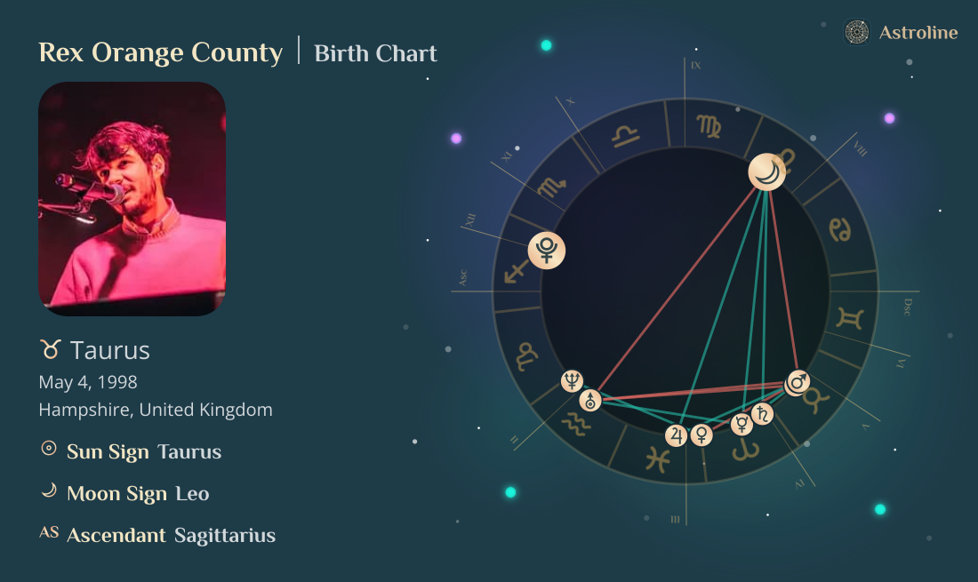 Rex Orange County Birth Charts & Zodiac Sign: Sun, Moon & Rising Signs