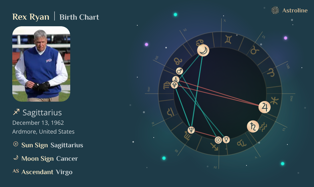 Rex Ryan Birth Charts & Zodiac Sign: Sun, Moon & Rising Signs