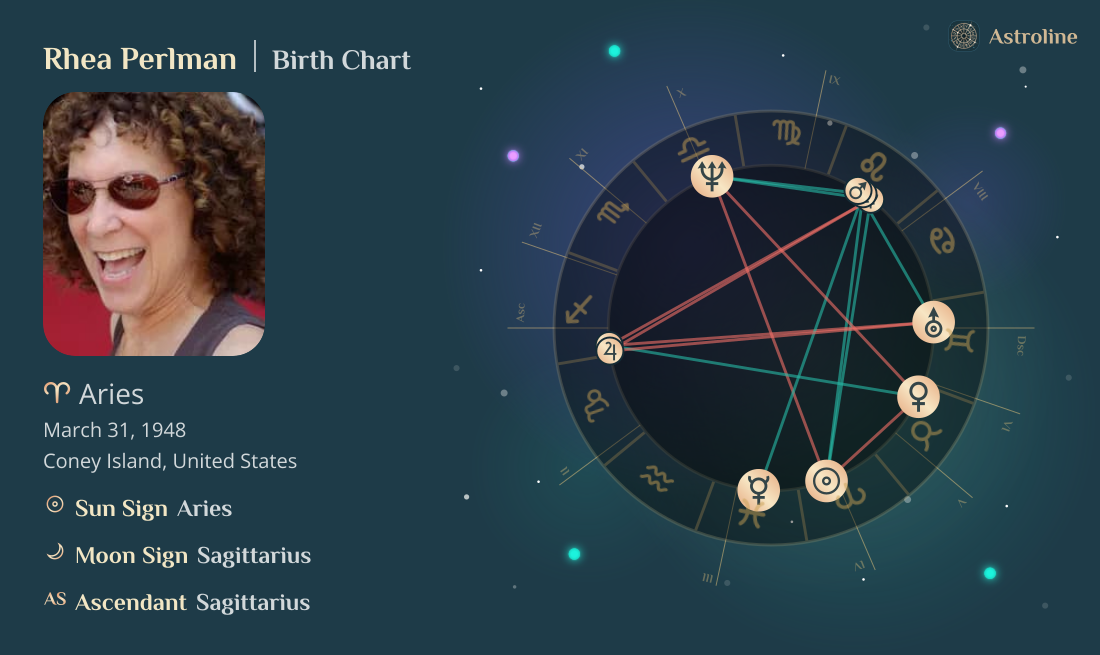 Rhea Perlman Birth Charts & Zodiac Sign: Sun, Moon & Rising Signs