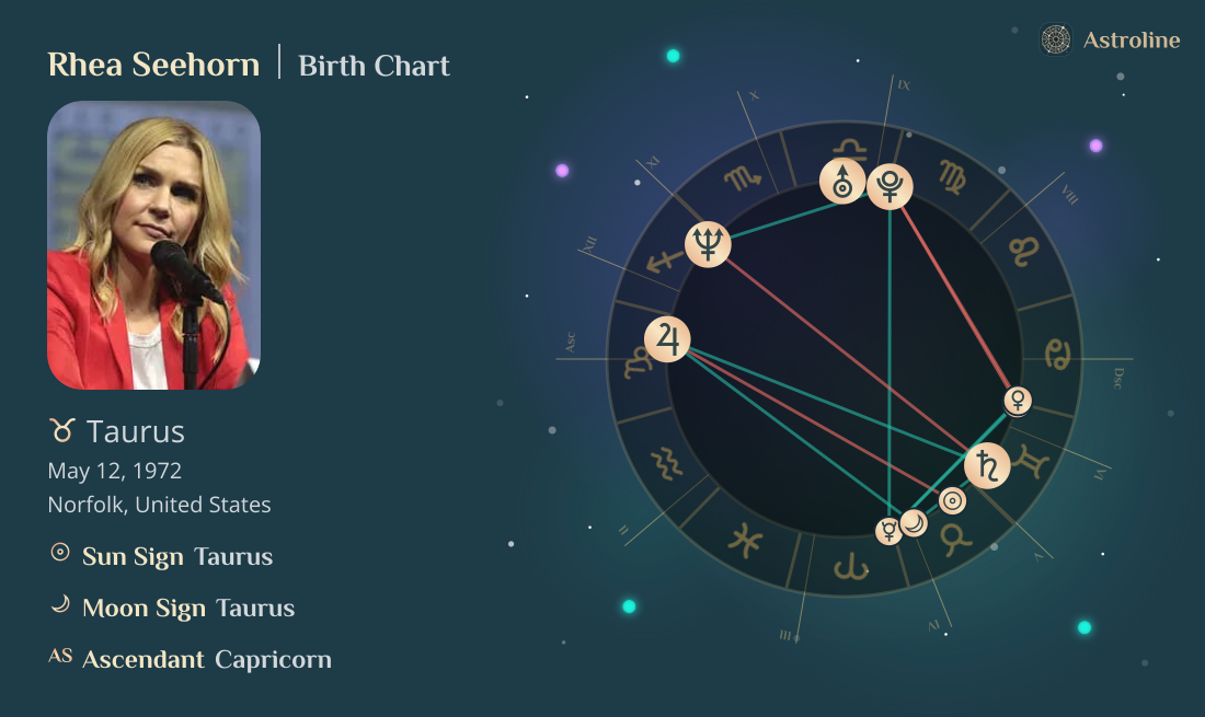 Rhea Seehorn Birth Charts & Zodiac Sign: Sun, Moon & Rising Signs