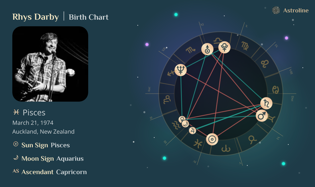 Rhys Darby Birth Charts & Zodiac Sign: Sun, Moon & Rising Signs