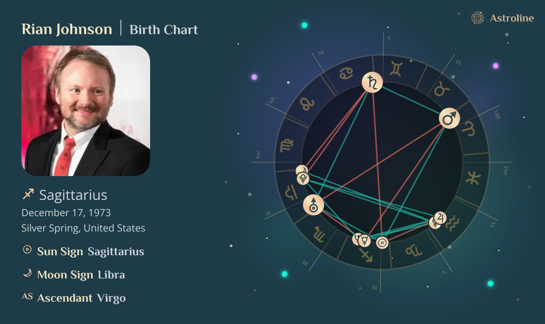 Rian Johnson Birth Charts & Zodiac Sign: Sun, Moon & Rising Signs