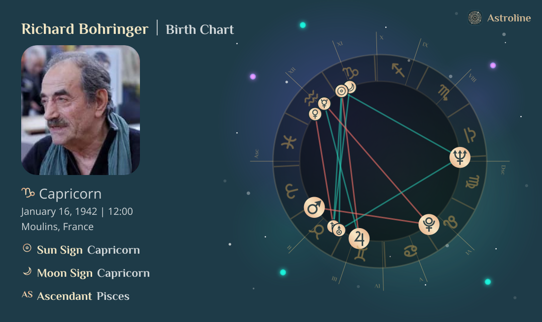 Richard Bohringer Birth Charts & Zodiac Sign: Sun, Moon & Rising Signs