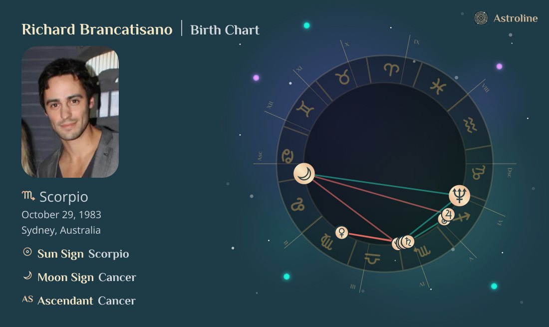 Richard Brancatisano Birth Charts & Zodiac Sign: Sun, Moon & Rising Signs