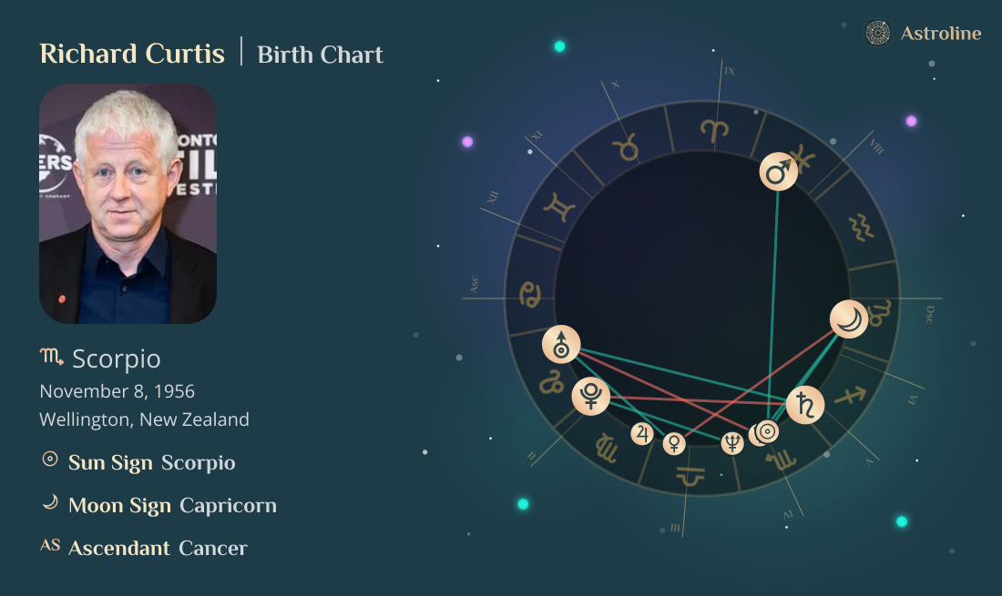 Richard Curtis Birth Charts & Zodiac Sign: Sun, Moon & Rising Signs
