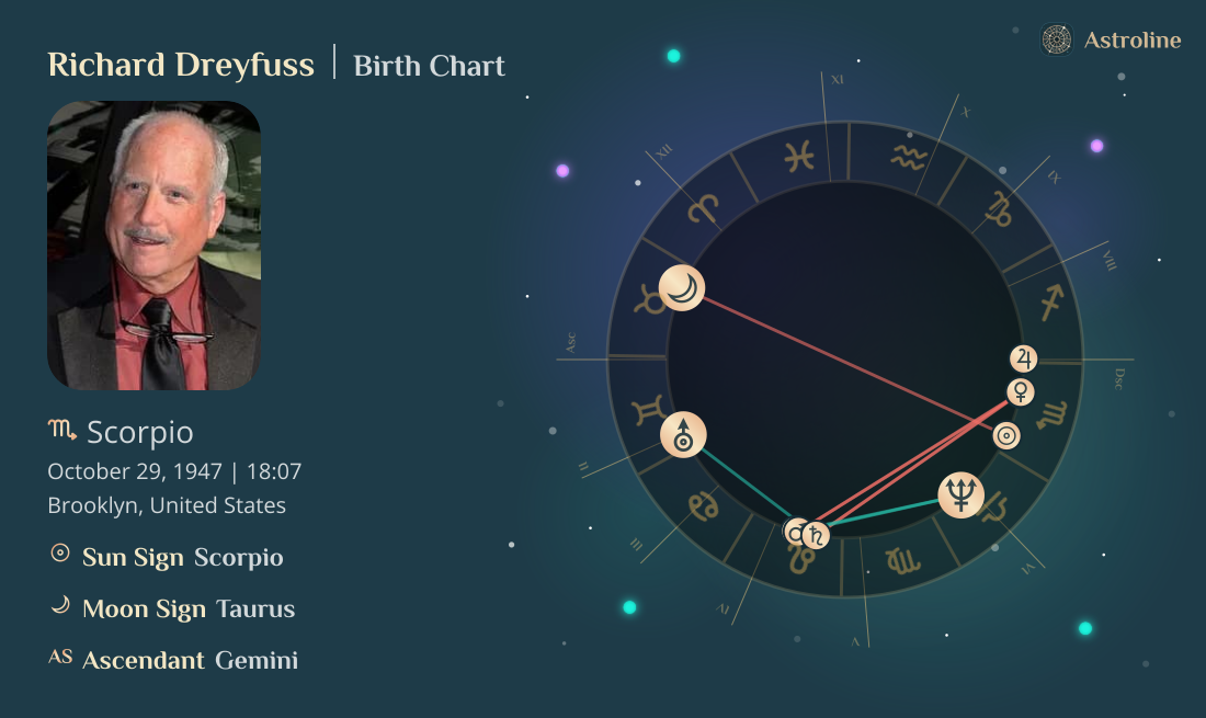 Richard Dreyfuss Birth Charts & Zodiac Sign: Sun, Moon & Rising Signs