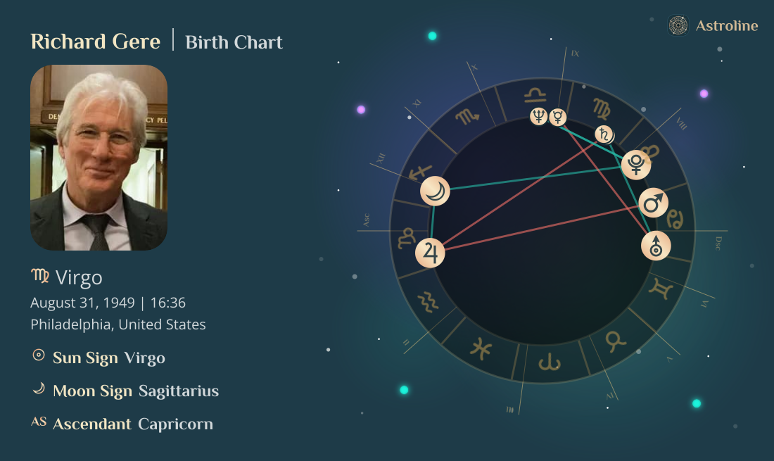 Richard Gere Birth Charts & Zodiac Sign: Sun, Moon & Rising Signs