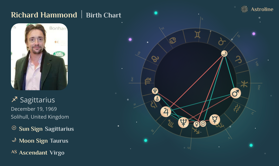 Richard Hammond Birth Charts & Zodiac Sign: Sun, Moon & Rising Signs