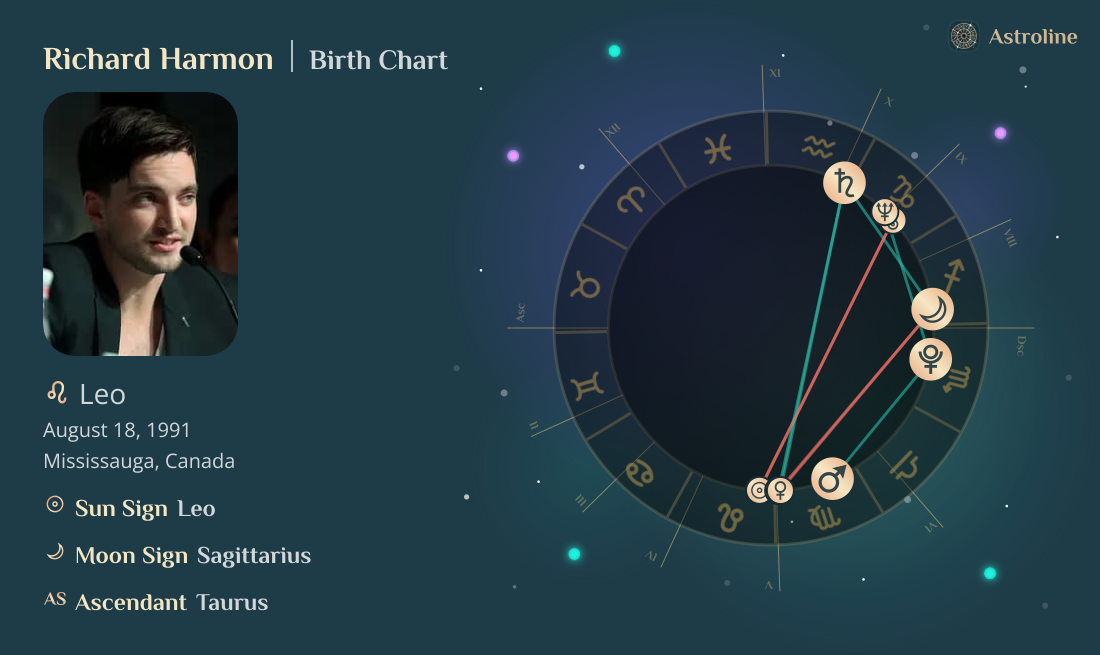 Richard Harmon Birth Charts & Zodiac Sign: Sun, Moon & Rising Signs