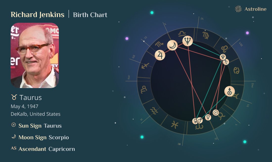 Richard Jenkins Birth Charts & Zodiac Sign: Sun, Moon & Rising Signs