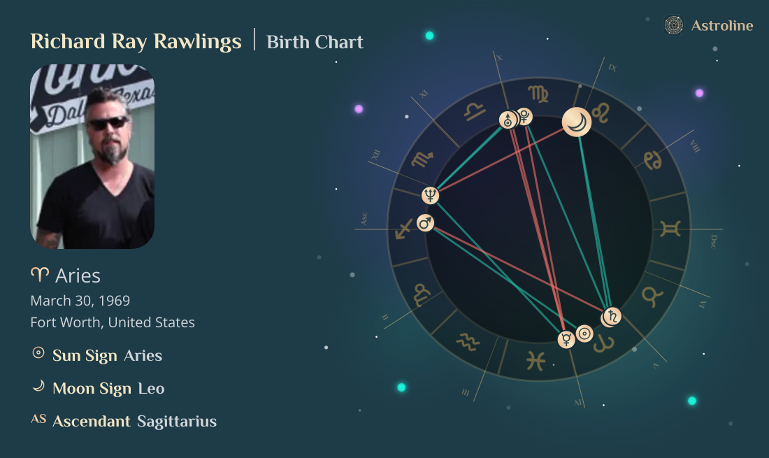Richard Ray Rawlings Birth Charts & Zodiac Sign: Sun, Moon & Rising Signs