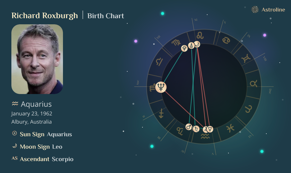 Richard Roxburgh Birth Charts & Zodiac Sign: Sun, Moon & Rising Signs