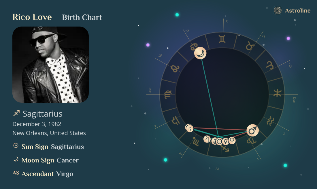 Rico Love Birth Charts & Zodiac Sign: Sun, Moon & Rising Signs