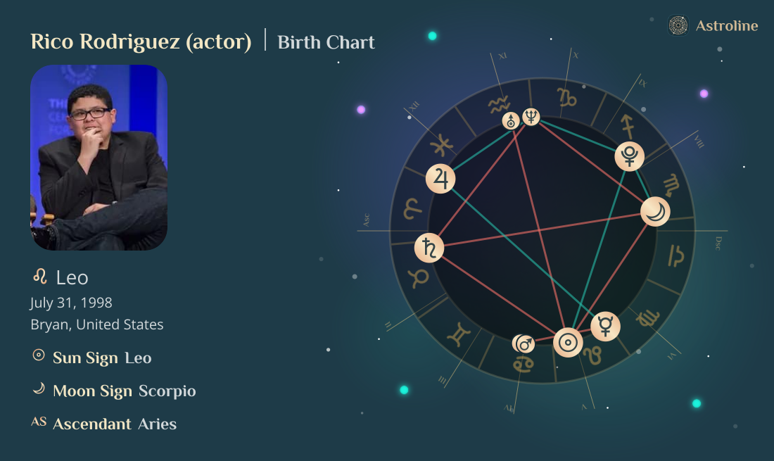 Rico Rodriguez (actor) Birth Charts & Zodiac Sign: Sun, Moon & Rising Signs