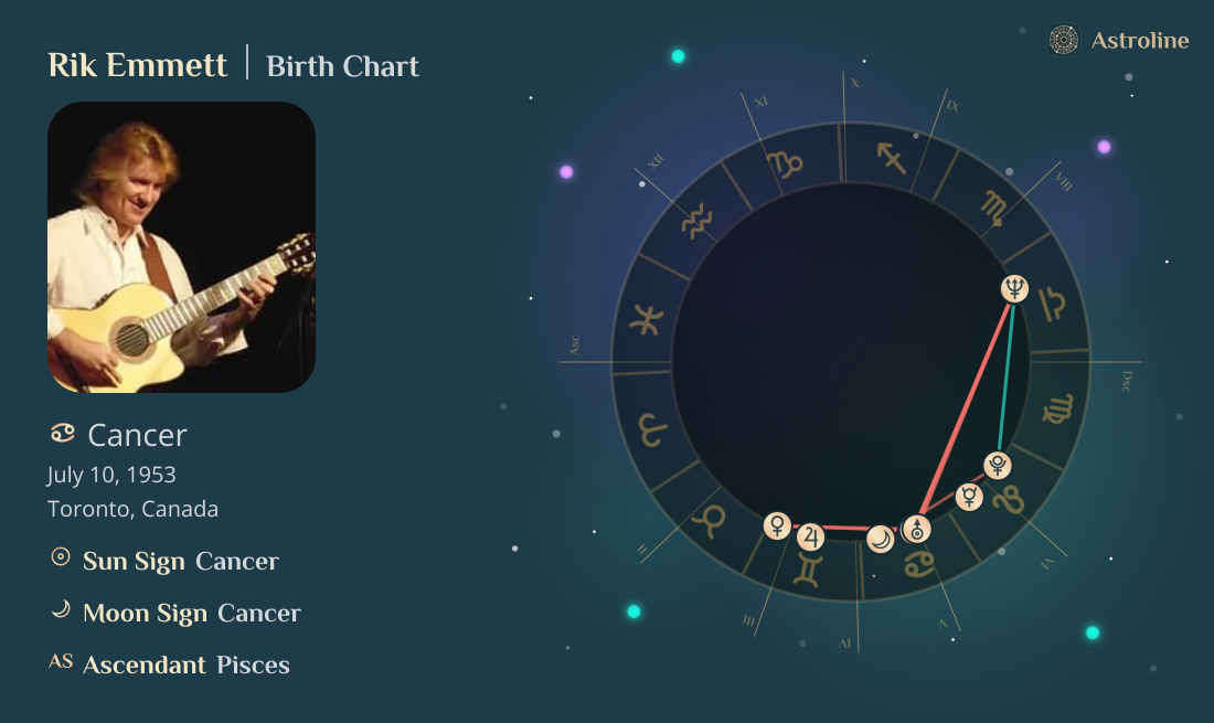 Rik Emmett Birth Charts & Zodiac Sign: Sun, Moon & Rising Signs
