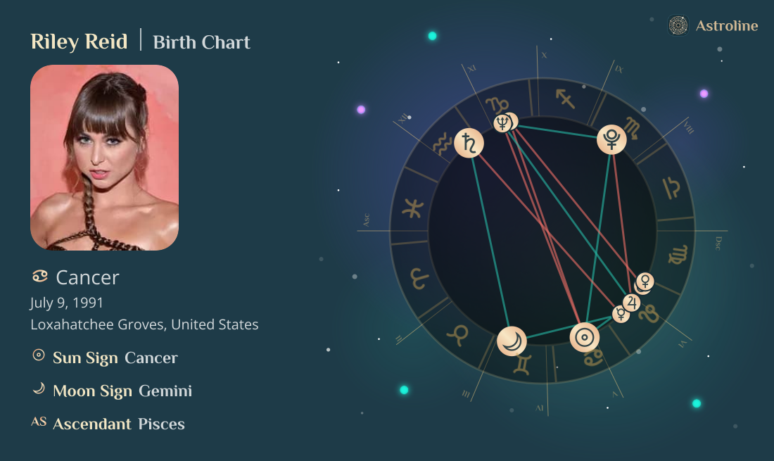 Riley Reid Birth Charts & Zodiac Sign: Sun, Moon & Rising Signs