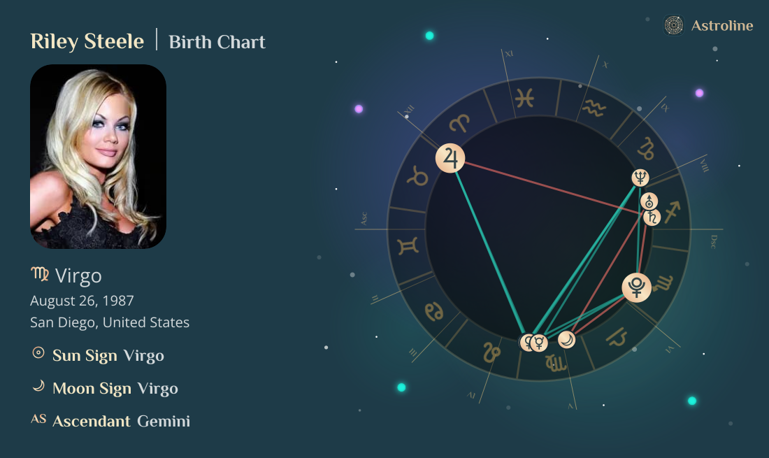 Riley Steele Birth Charts & Zodiac Sign: Sun, Moon & Rising Signs