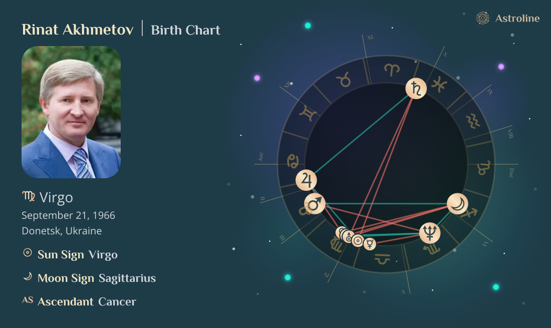 Rinat Akhmetov Birth Charts & Zodiac Sign: Sun, Moon & Rising Signs