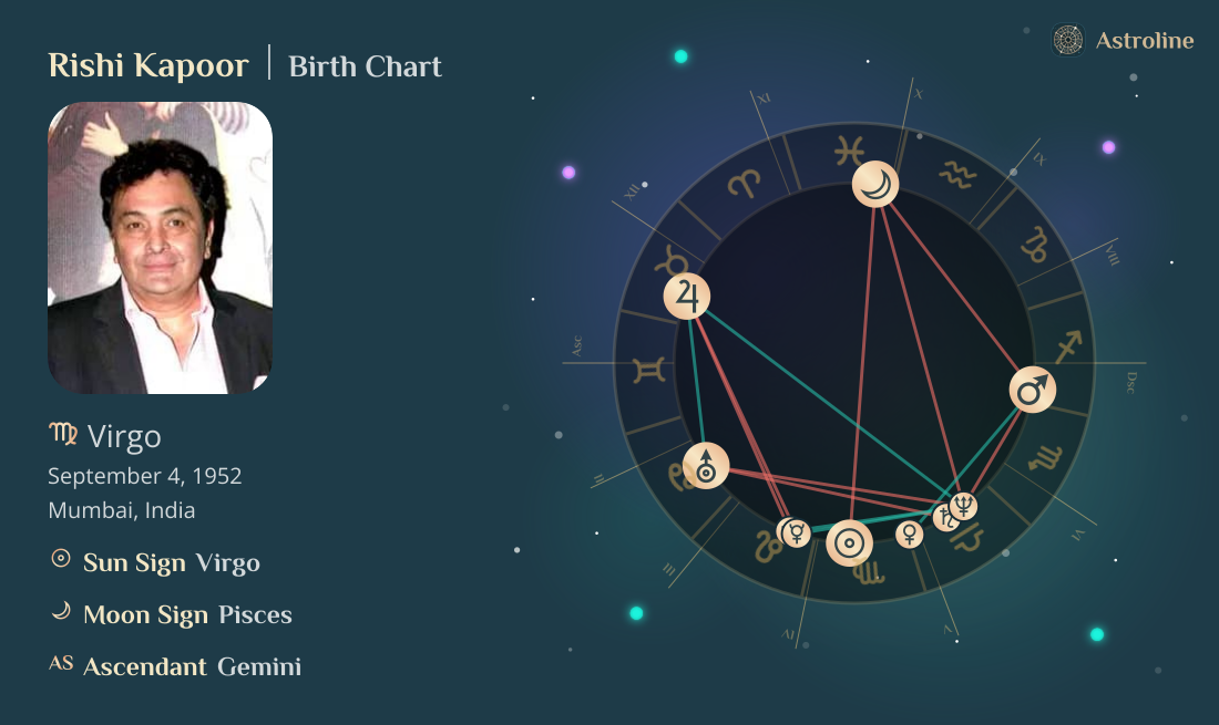 Rishi Kapoor Birth Charts & Zodiac Sign: Sun, Moon & Rising Signs