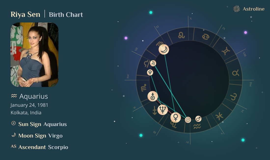 Riya Sen Birth Charts & Zodiac Sign: Sun, Moon & Rising Signs