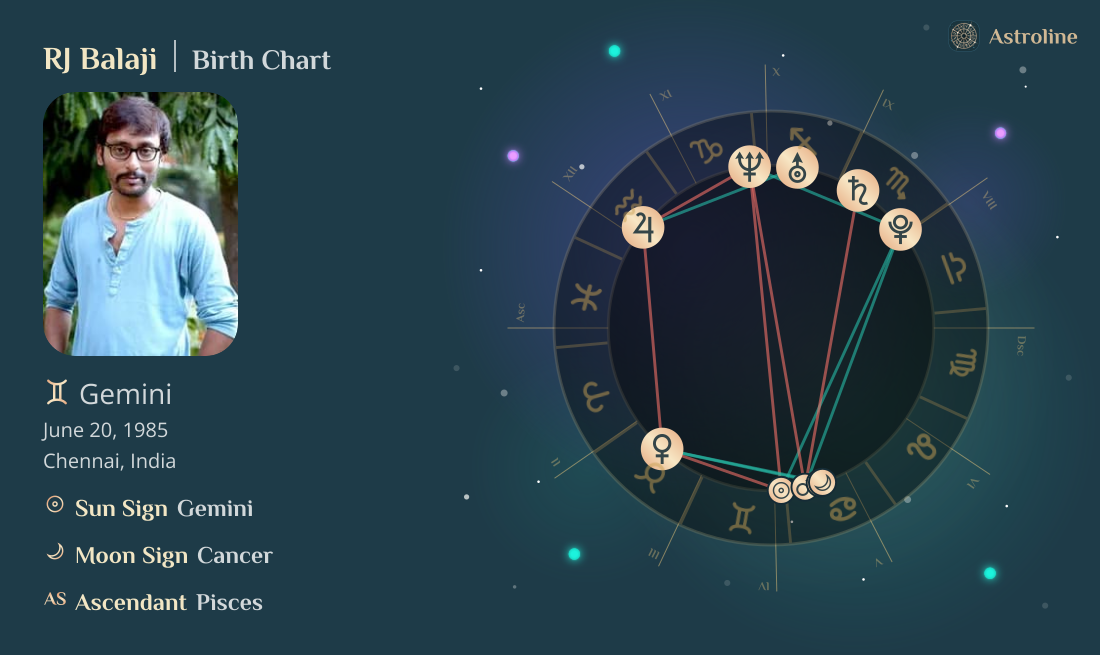 RJ Balaji Birth Charts & Zodiac Sign: Sun, Moon & Rising Signs