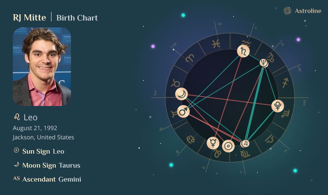 RJ Mitte Birth Charts & Zodiac Sign: Sun, Moon & Rising Signs