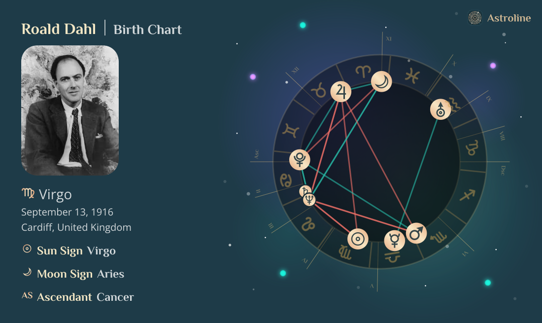 Roald Dahl Birth Charts & Zodiac Sign: Sun, Moon & Rising Signs