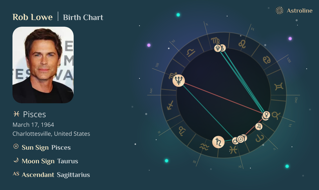 Rob Lowe Birth Charts & Zodiac Sign: Sun, Moon & Rising Signs